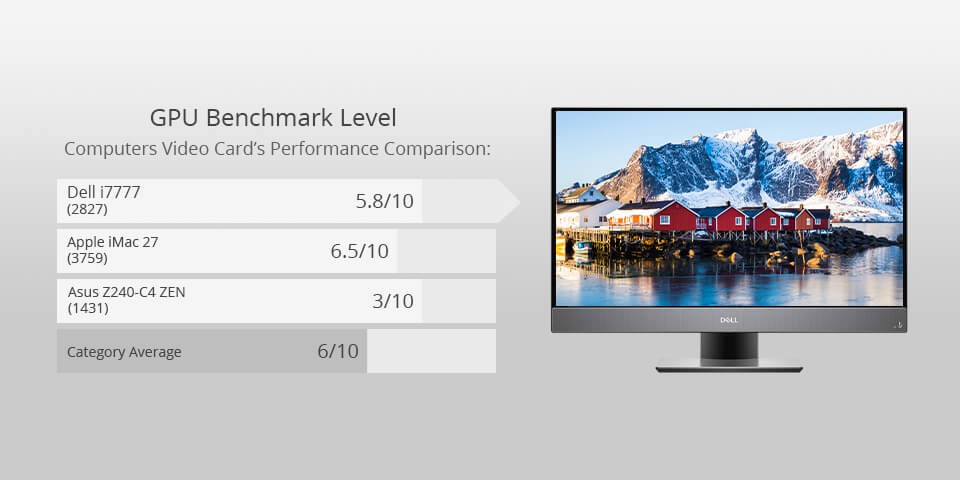 dell i7777 for photo editing