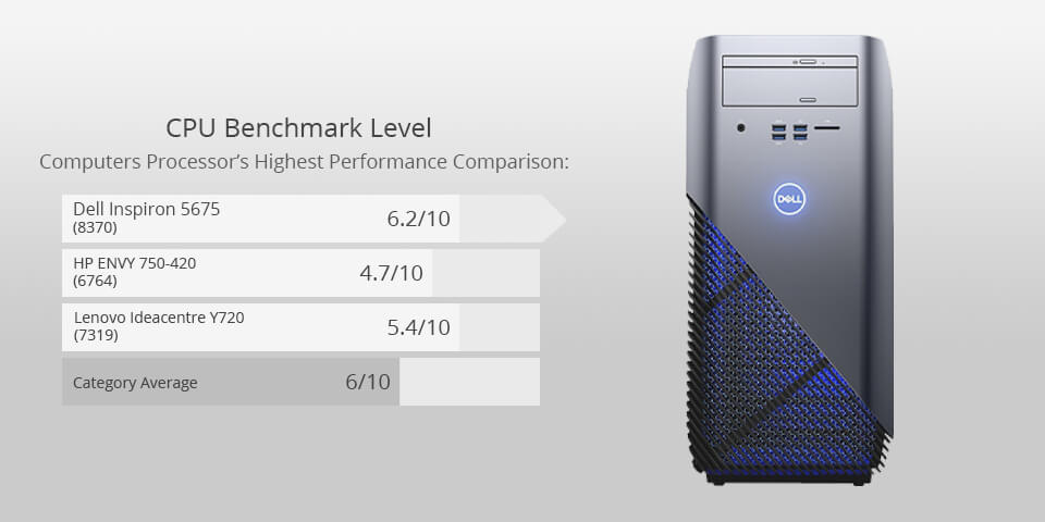 dell inspiron 5675 for photo editing