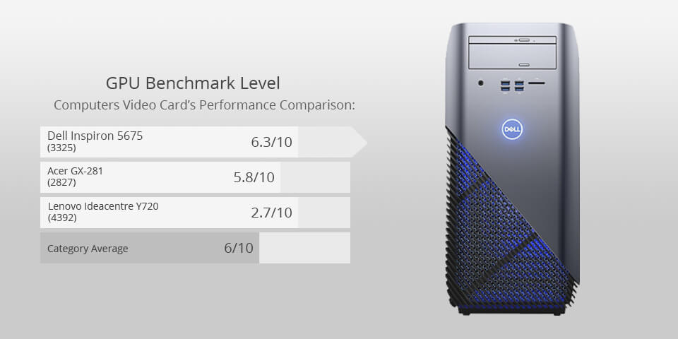 dell inspiron 5675 for photo editing