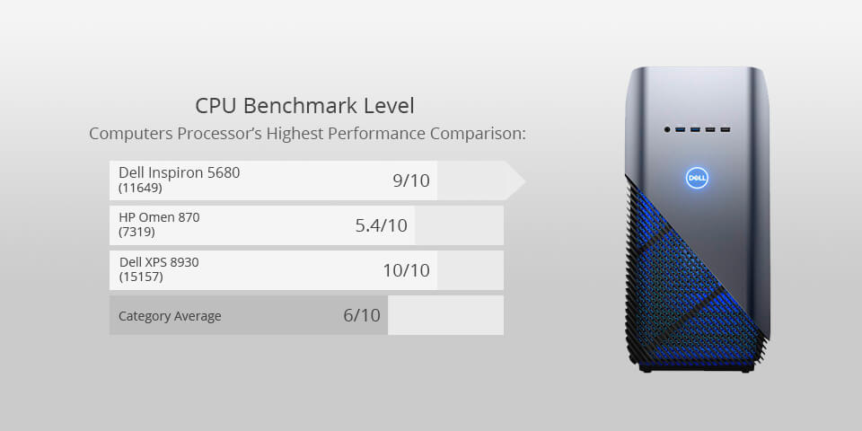 dell inspiron 5680 for photo editing