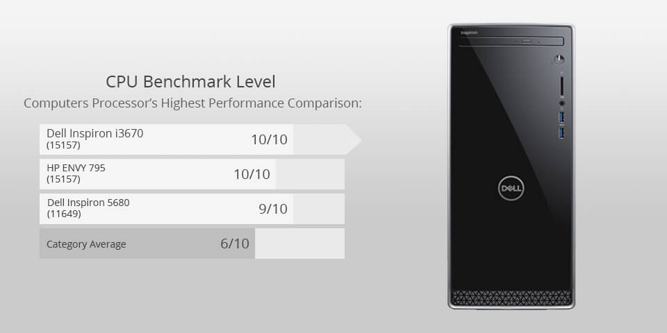 dell inspiron i3670 for photo editing