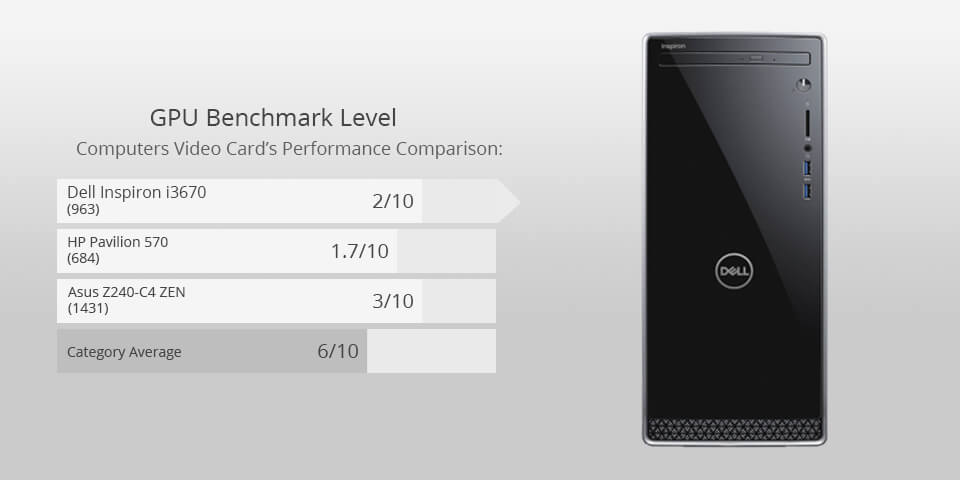 dell inspiron i3670 for photo editing