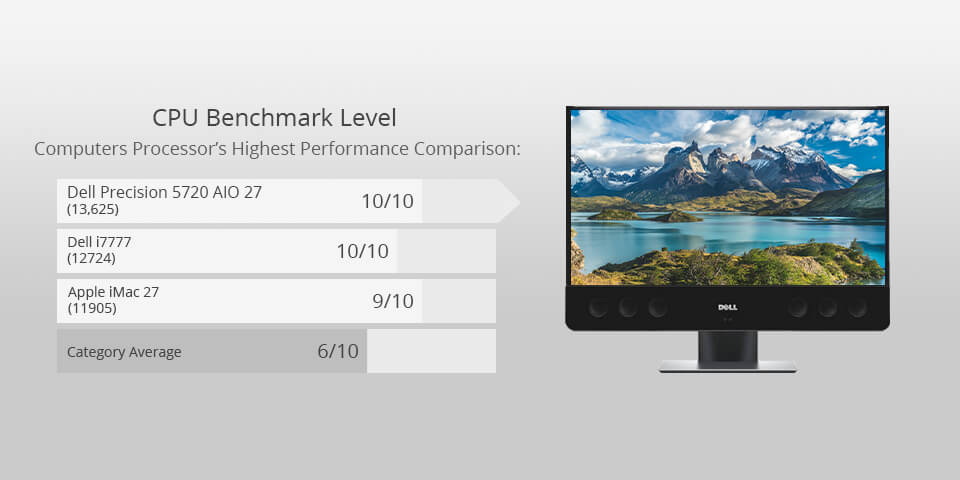 Best Laptop Processor For Photo Editing 35 Best Computers for Photo Editing in 2021 – What Desktop to Buy?