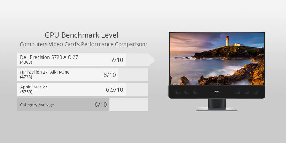 dell precision 5720 aio 27 for photo editing