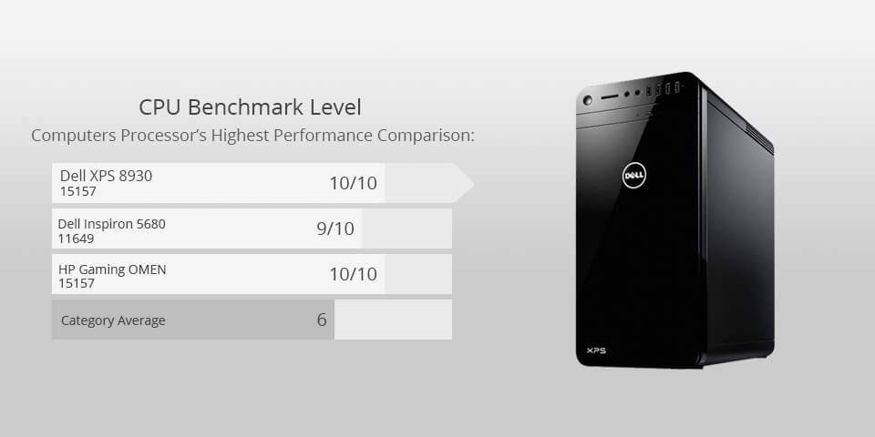 dell xps 8930 for photo editing