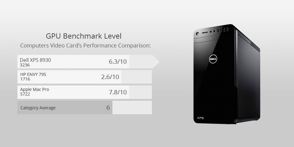 dell xps 8930 for photo editing
