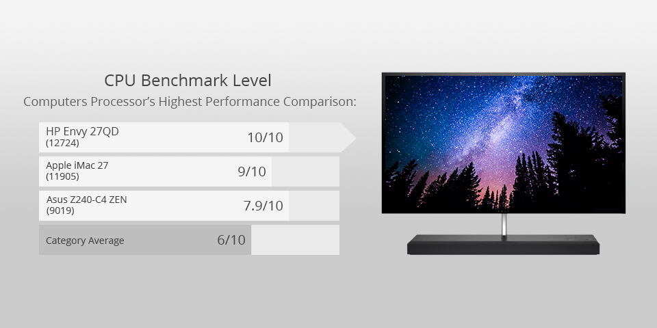 hp envy 27qd for photo editing