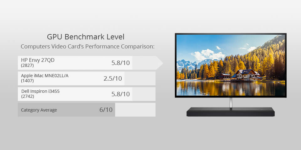 hp envy 27qd for photo editing