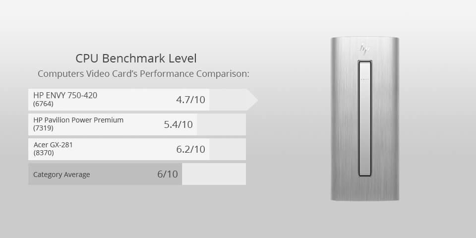 hp envy 750-420 for photo editing