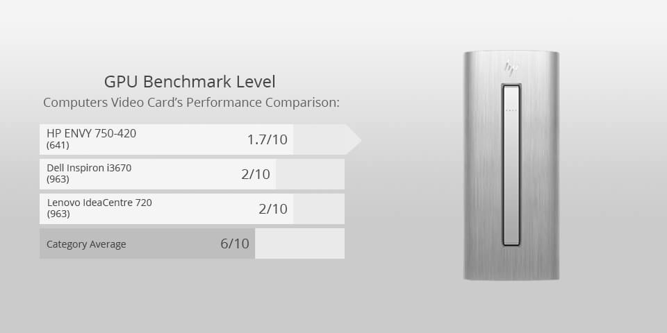 hp envy 750-420 for photo editing