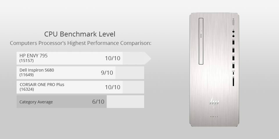hp envy 795 for photo editing