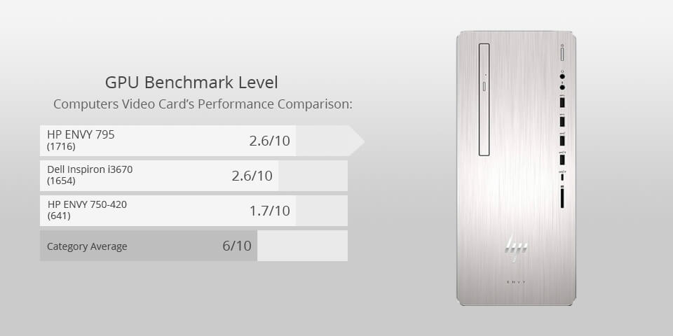 hp envy 795 for photo editing