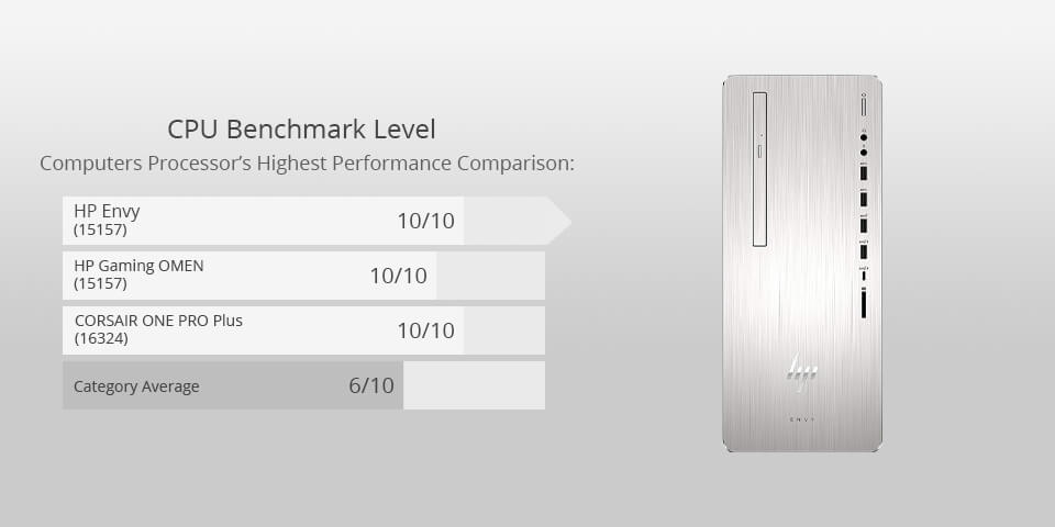 hp envy for photo editing
