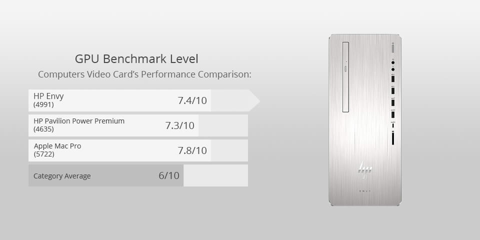 hp envy for photo editing