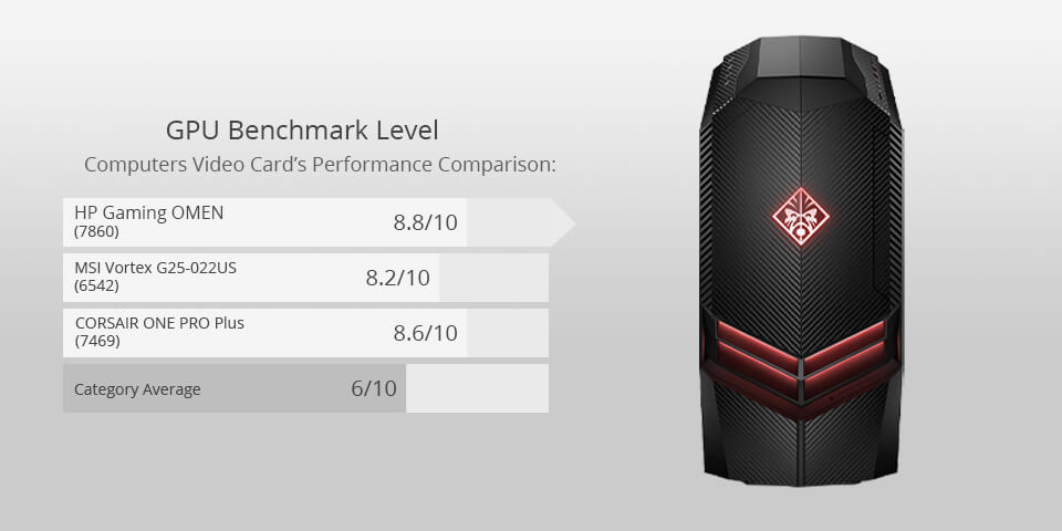 hp gaming omen for photo editing