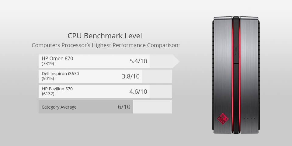 hp omen 870 for photo editing