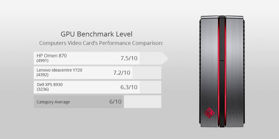 hp omen 870 for photo editing