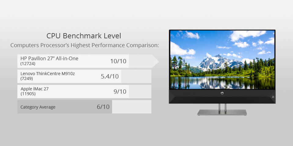 hp pavilion 27 all-in-one for photo editing