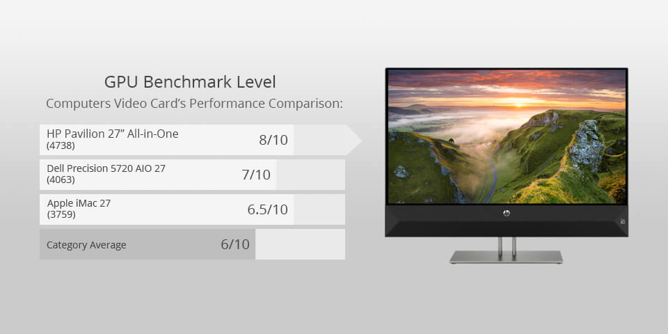 hp pavilion 27 all-in-one for photo editing