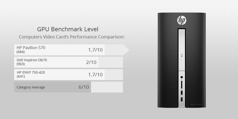 hp pavilion 570 for photo editing