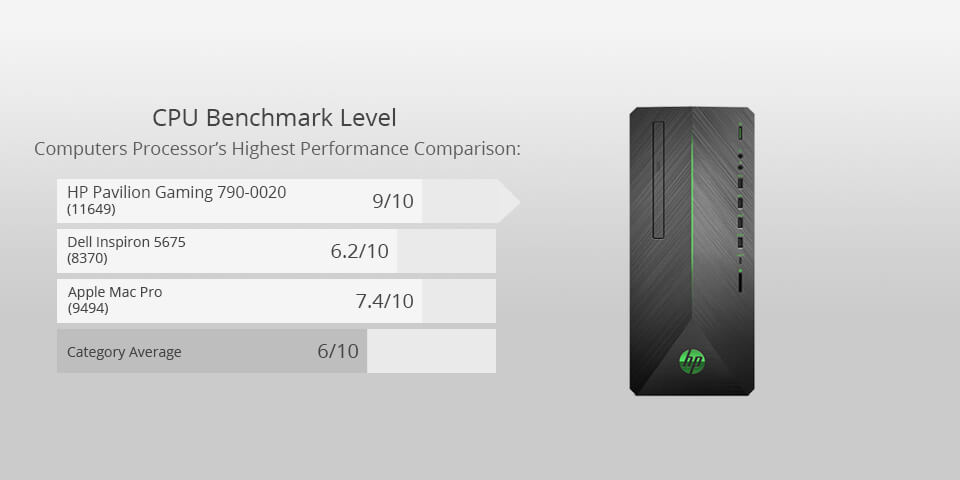 hp pavilion gaming 790-0020 for photo editing
