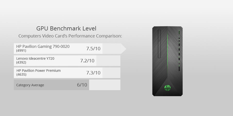 hp pavilion gaming 790-0020 for photo editing