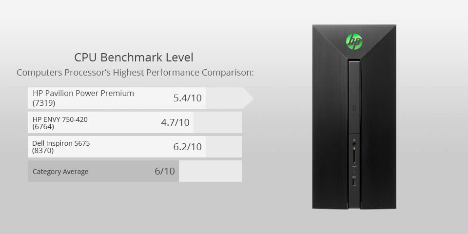 hp pavilion power premium for photo editing