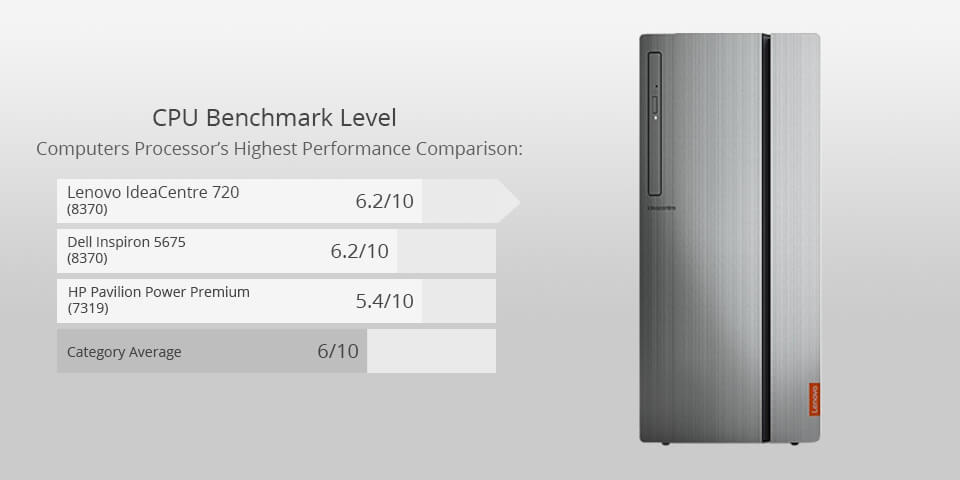 lenovo ideacentre 720 for photo editing
