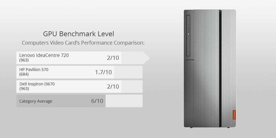 lenovo ideacentre 720 for photo editing
