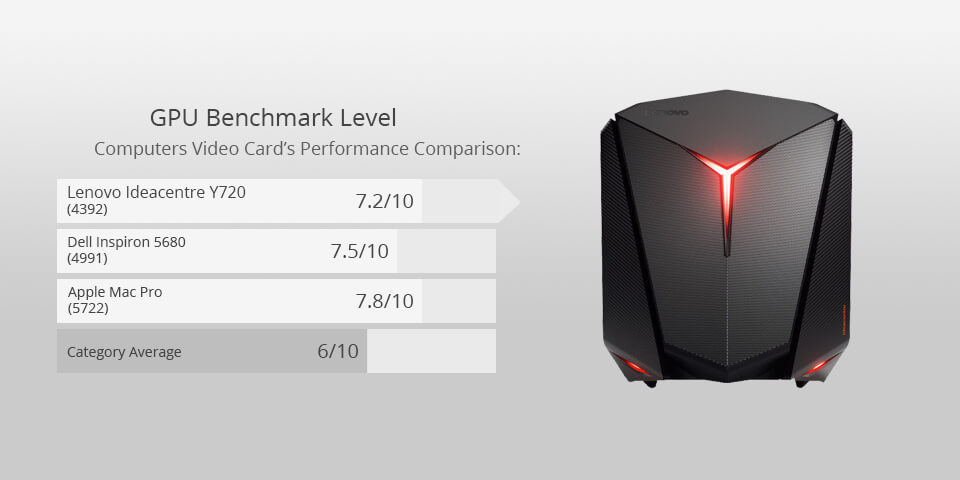 lenovo ideacentre y720 for photo editing