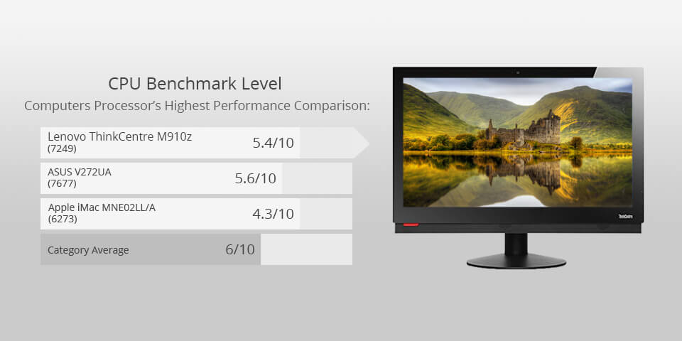 lenovo thinkcentre m910z for photo editing