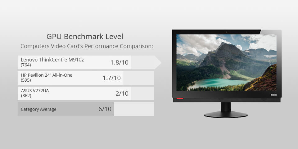 lenovo thinkcentre m910z for photo editing