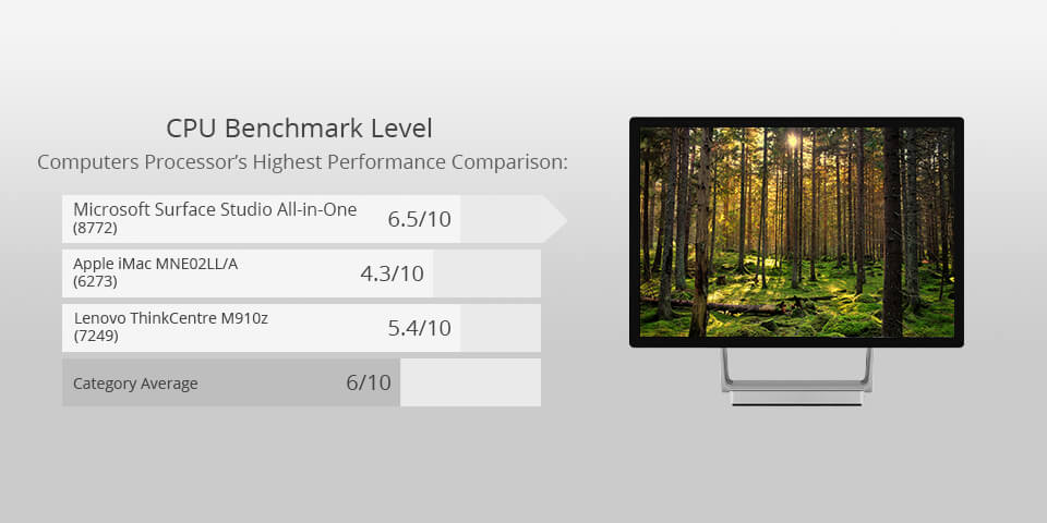 Best Laptop Processor For Photo Editing 35 Best Computers for Photo Editing in 2021 – What Desktop to Buy?