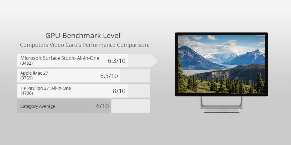 microsoft surface studio all-in-one for photo editing