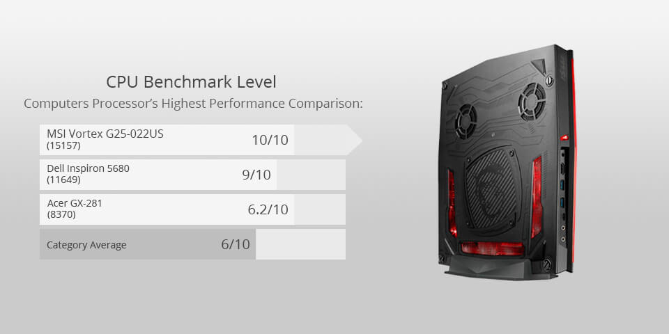 msi vortex g25-022us for photo editing