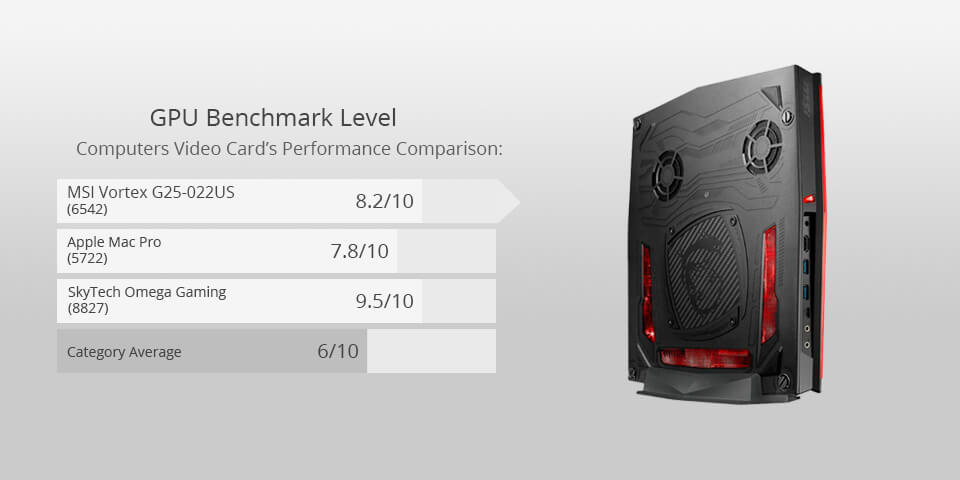 msi vortex g25-022us for photo editing