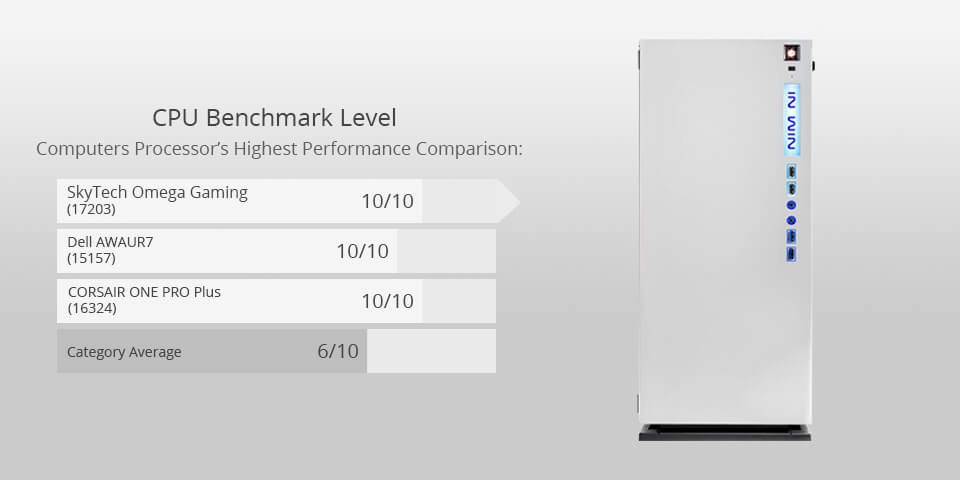 skytech omega gaming for photo editing