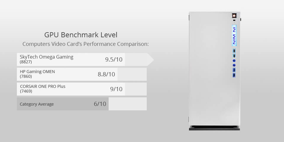 skytech omega gaming for photo editing