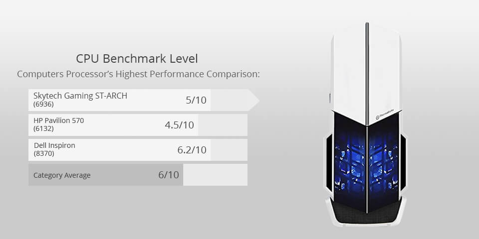 skytech gaming st-arch for photo editing