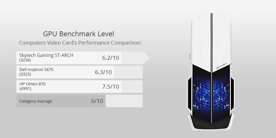 skytech gaming st-arch for photo editing