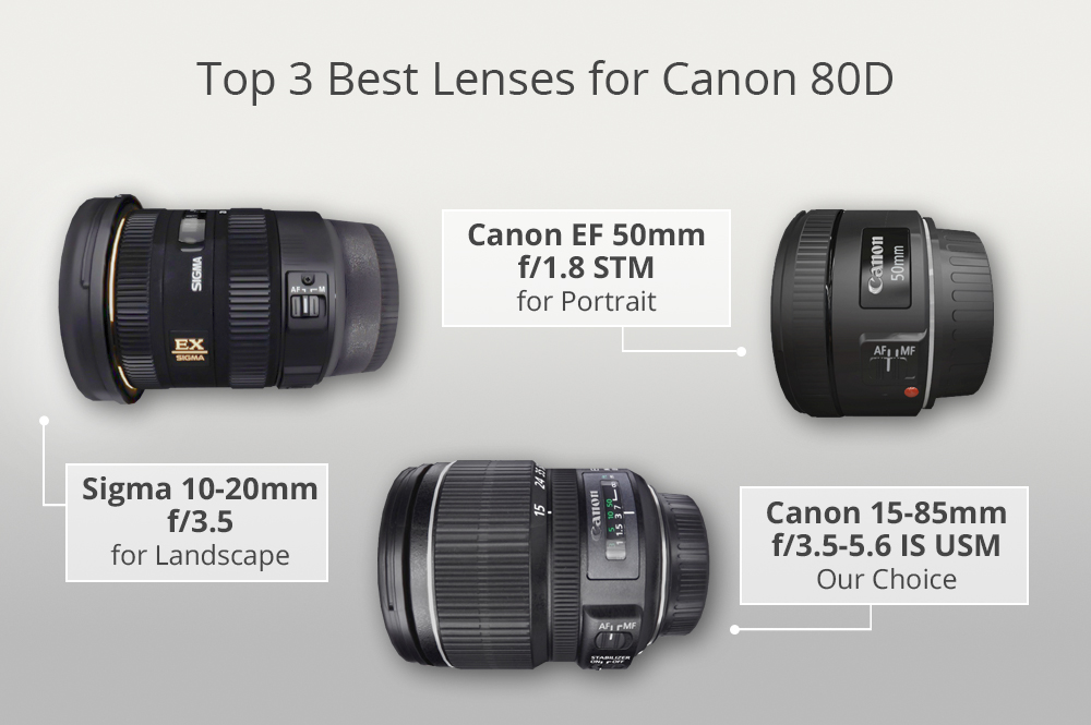 10 Best Lenses For Canon 80d In 2022, Best Canon Lens For Portrait And Landscape Photography