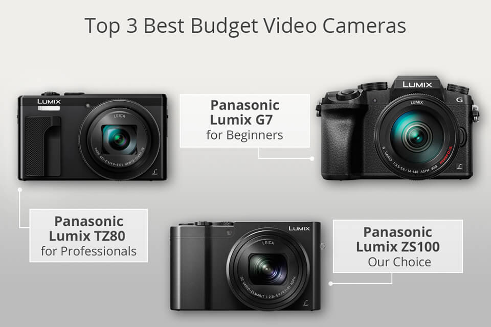 Best budget compact camera