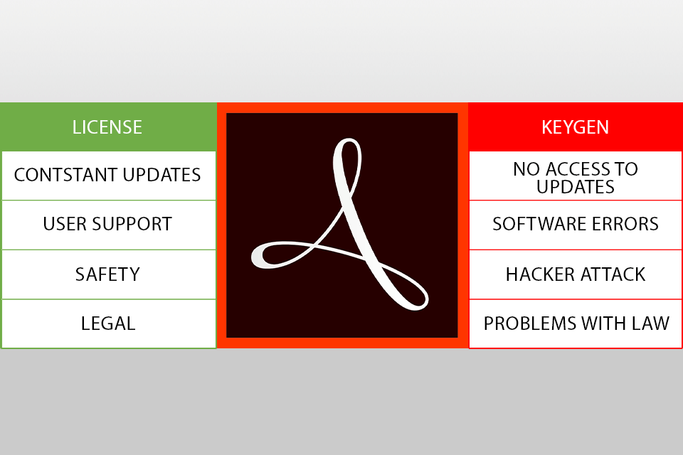 Adobe Acrobat Pro Dc Crack Mac Pilotamateur