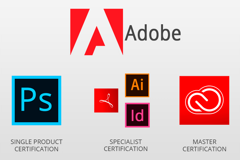 How to Get Adobe Certified: Get Single Product, Specialist, Master ...