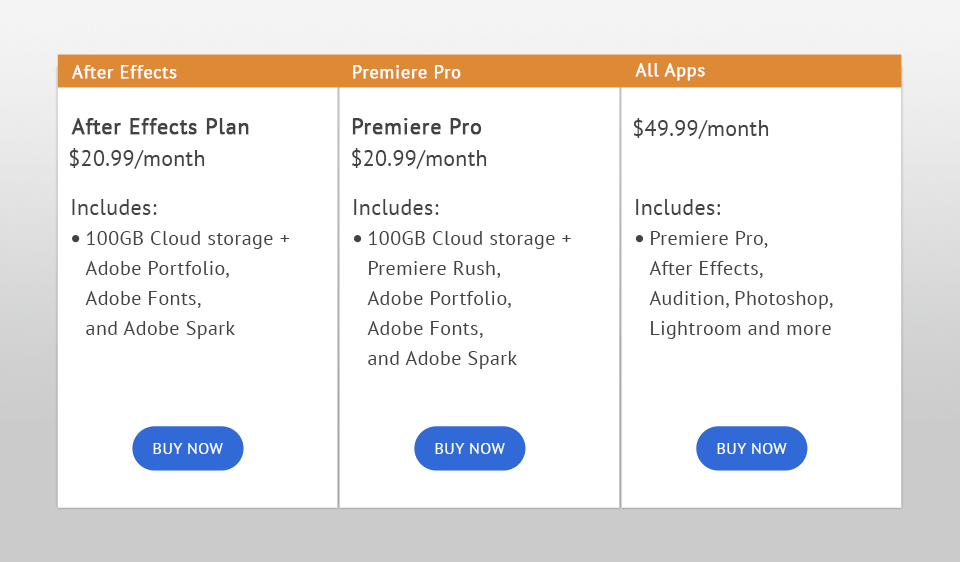 Adobe premiere vs hot sale adobe after effects