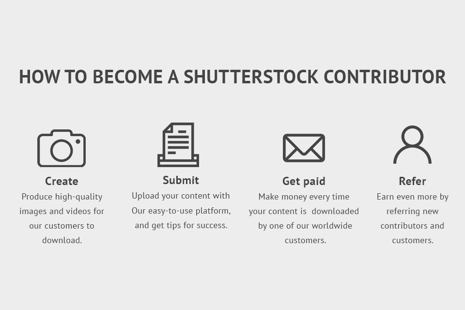 Shutterstock Review 2024 Is Shutterstock Safe?