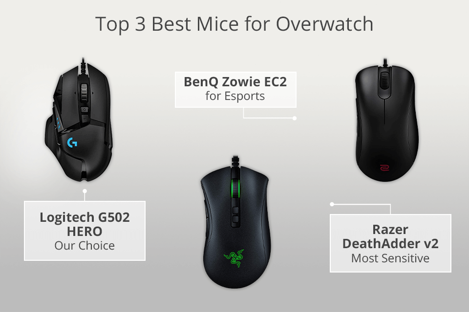 støj Indeholde Formode 8 Best Mice for Overwatch in 2023