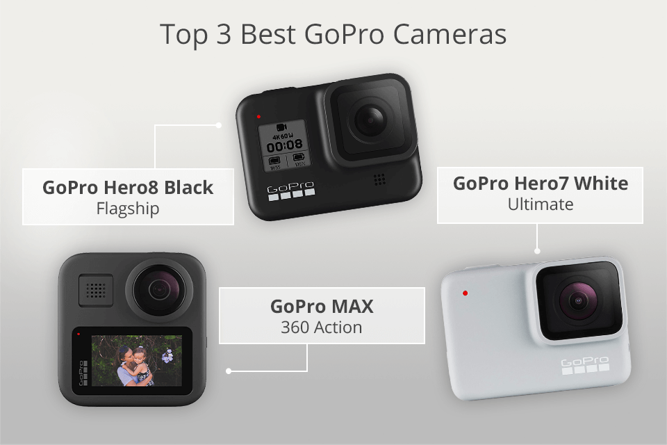 4 Best GoPro Cameras to Buy in 2024