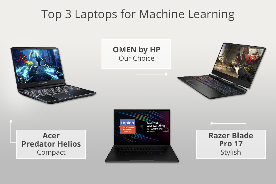 best laptop for machine learning