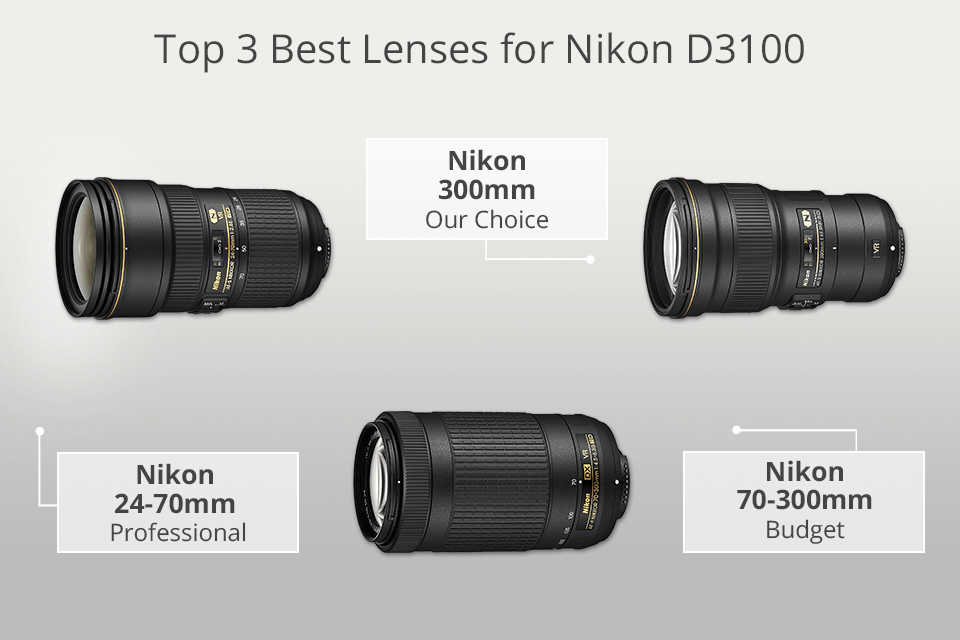 8 Best Lenses for Nikon D3100 in 2023